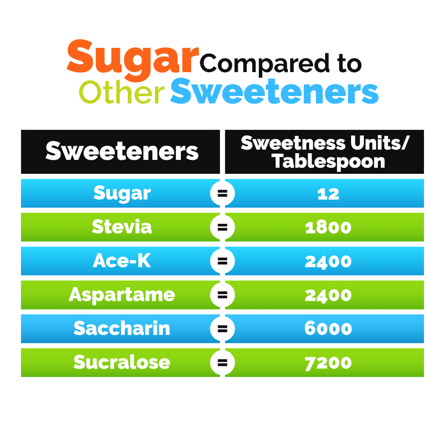 How Safe Are Artificial Sweeteners? The Muscle PhD