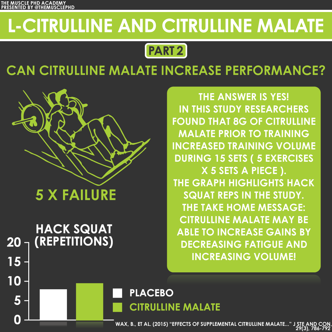 Infographics The Muscle PhD