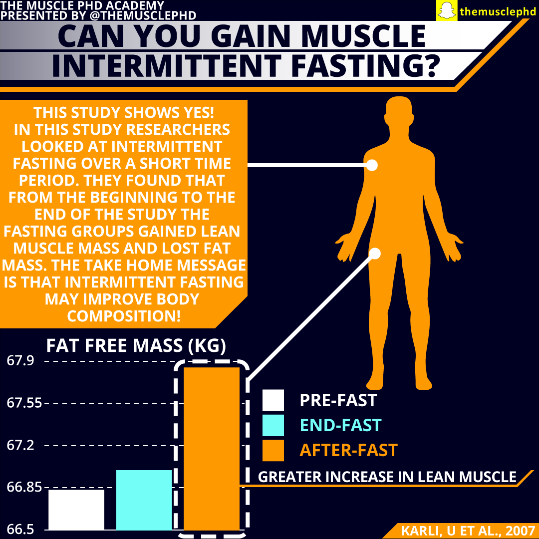 Infographics - The Muscle PhD