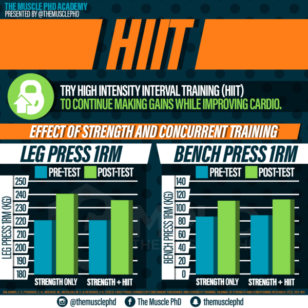 HIIT and Concurrent Training The Muscle PhD