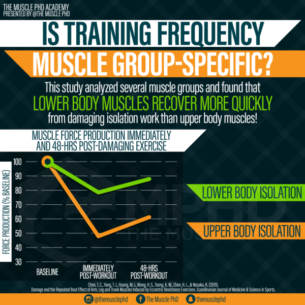 Back Squat vs Front Squat The Muscle PhD