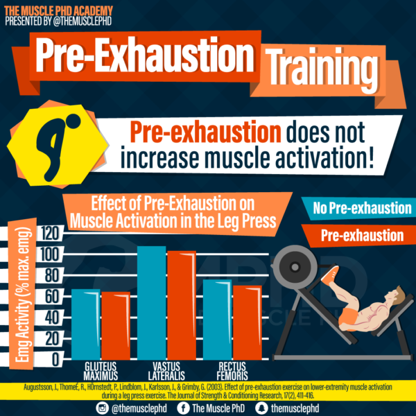 Free Weight vs Machine Bench Press The Muscle PhD