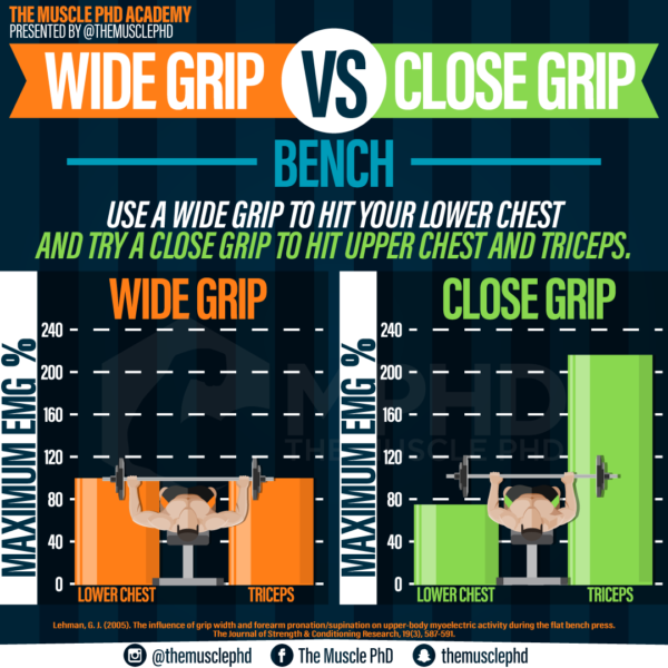 Wide Stance vs Narrow Stance Squats The Muscle PhD
