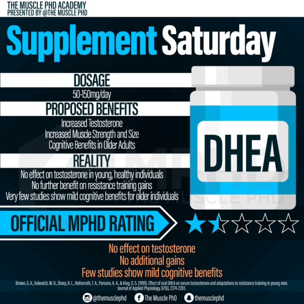 The Muscle PhD Dr. Jacob Wilson