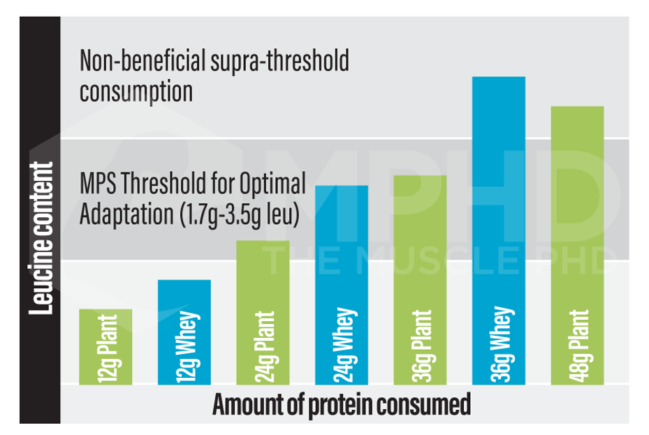 Top 112+ Animal protein chart - Merkantilaklubben.org