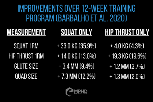 Squats Vs Hip Thrusts The Muscle Phd 