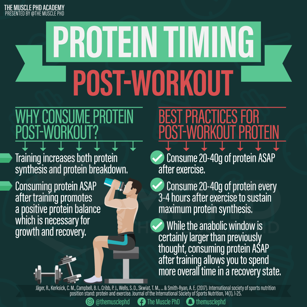 Post-workout nutrition for sports performance